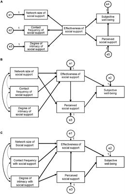 Influence of Social Support Network and Perceived Social Support on the Subjective Wellbeing of Mothers of Children With Autism Spectrum Disorder